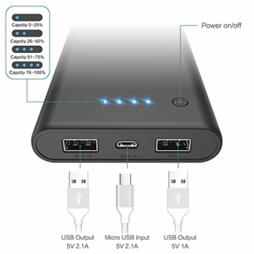 Feob Powerbank - Neuester Intelligent Steuerung-IC Externer Akku 24800mAh Ultra-Hohe Kapazität Power Bank Power Pack Schnellladung Ladegerät Akku Pack für iPhone, iPad, Samsung Galaxy und mehr - 5