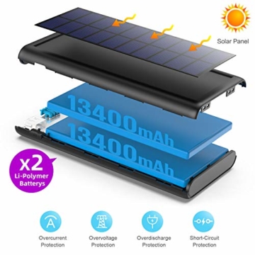 HETP Solar Powerbank 26800mAh, 【2020 Neuestes Solarladegerät 】 Externer Akku Tragbares Ladegerät Akkupack mit 2 Ausgängen Hohe Kapazitat Power Bank Backup Kompatibel mit Smartphones, Tablets und mehr - 2