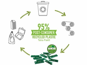 Remake Wäscheklammern Ökologische (40 STK) 95% Recycelte Kunststoff. Ideal für Wäscheleinen im Freien und Lebensmitteltaschen. Widerstandsfähig, Winddicht. - 5