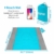 ISOPHO Picknickdecke 200 x 210 cm Stranddecke Wasserdicht, Strandmatte 4 Befestigung Ecken Stranddecke Sandfrei/Picknick für den Strand, Campen, Wandern und Ausflüge(Blau) - 3