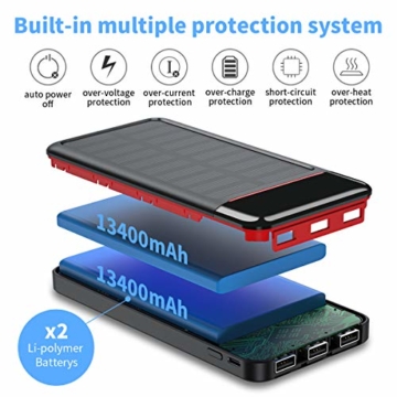 Aikove Wireless Powerbank 26800mAh Solar Externe Handy Akku mit (USB C&Micro) Zwei 2,4A Eingänge und DREI 2,4A Ausgänge, LCD Hohe Kapazitäts Solarladegeräte für Das Tablettes, Smartphones … - 6