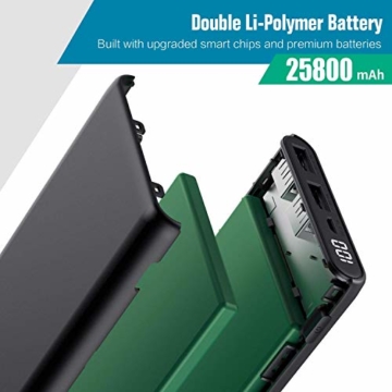 Trswyop Powerbank 25800mAh 【Verbesserte Version LCD Digital Display 100%-0】Hoher Kapazität Power Bank Externer Akku mit 2 USB Output Schnellladung Akku Pack für Smartphones, Tablets und andere Geräte - 7