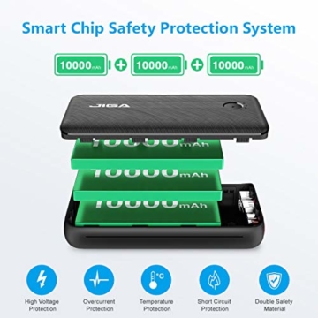 JIGA Powerbank 30000mAh Externer Akku Tragbares Ladegerät USB C Power Bank mit Taschenlampe, 3 Eingängen und 3 Ausgängen Handy-Ladegerät Akku Kompatibel mit iPhone, Samsung, Huawei, iPad usw - 3