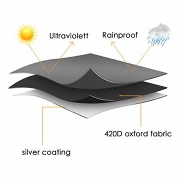 MOHOO Sonnenschirm Hülle mit Stab, Ampelschirm Schutzhülle 2 bis 4 M Große Sonnenschirm Abdeckung,UV-Schutz, durchgängiger Reißverschluss,Winddicht und Schneesicher,Oxford Gewebe - 4