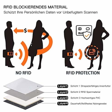 Reiseorganizer Tasche Ausweistasche mit RFID Blocker -Evershop Wasserdicht Reisedokumententasche Reisepass Tasche mit Handschlaufe für Pass, Kreditkarten, Flugkarten,Münzen und andere Reise-Zubehör - 2