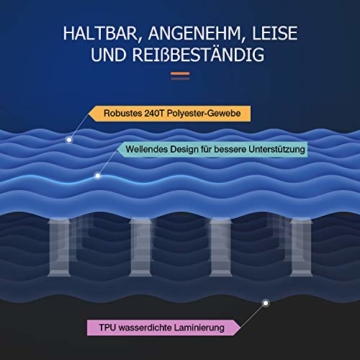 HIKENTURE Camping Isomatte Ultraleicht, Doppel Isomatte Aufblasbar für 2 Personen, Luftmatratze Schlafmatte Kleines Packmaß mit Fußpumpe, für Camping, Reise, Outdoor, Wandern, Strand, Navyblau - 4