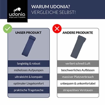 udonia Isomatte - ultraleichte Luftmatratze (blau) für Camping & Outdoor - mit Kopfkissen, praktischem Tragebeutel, Pumpe & Reparatur-Set - 3