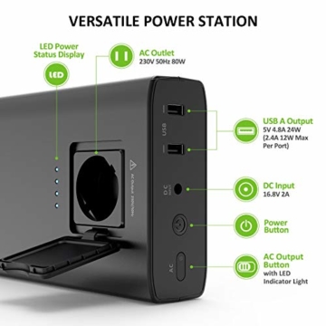 Omars Powerbank Steckdose AC 80W 24000mAh Externer Akku für MacBook/MacBook Pro/MacBook Air, Tragbar Ladegerät Universal Powerstation Reiseladegerät für Laptops, Dell XPS/iPad Pro, iPhone Pro/XS/X - 2