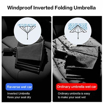 Regenschirm Groß, Lzfitpot 41 Inches Taschenschirm Sturmfest bis 140 km/h, Winddicht, Auf-Zu Automatik, Extra Stabil 210T Nylon Umbrella, mit Reflektierende Streifen für Sicherheit, 10 Ribs, Schwarz - 2