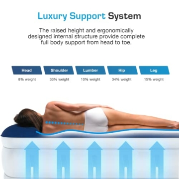 Active Era Luxus Luftbett 2 Personen, Luftmatratze selbstaufblasend mit eingebauter elektrischer Pumpe & integriertem Kissen, Aufblasbare Matratze für Camping & Gästebett - 203 x 152 x 56cm - 9